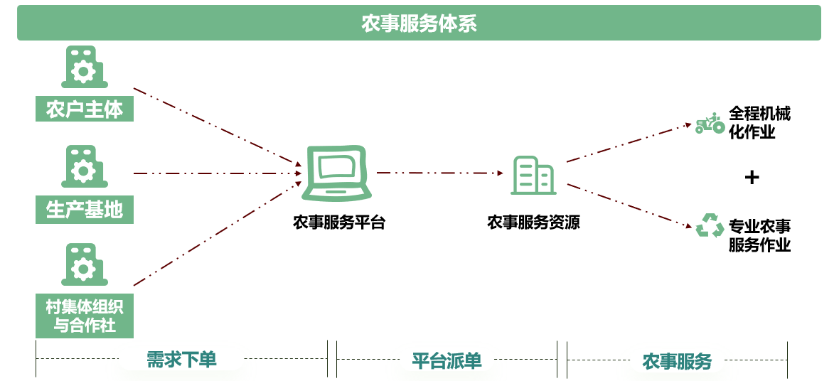農業(yè)社會化1.png